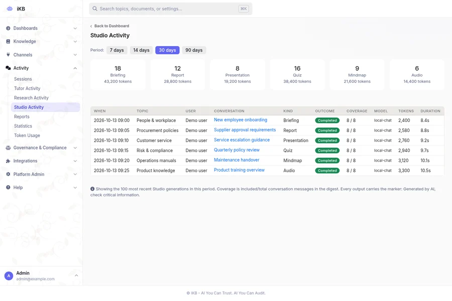 Neo2 Studio Activity showing sample briefings, reports, presentations and training outputs.